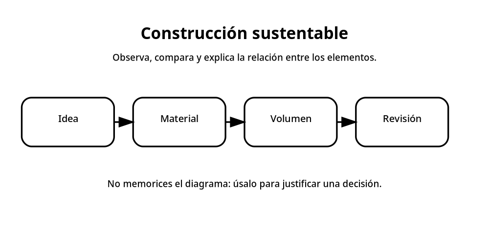Apoyo visual de la lección