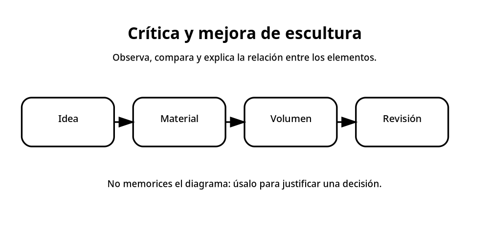Apoyo visual de la lección