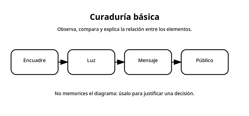 Apoyo visual de la lección