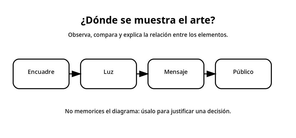 Apoyo visual de la lección