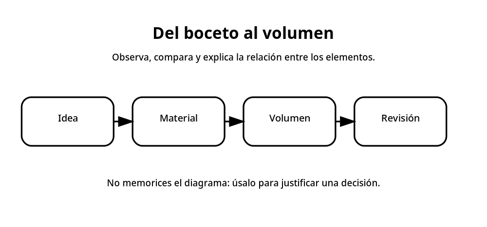 Apoyo visual de la lección
