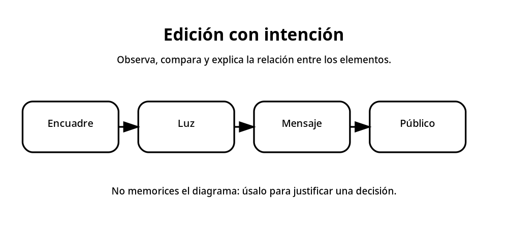 Apoyo visual de la lección