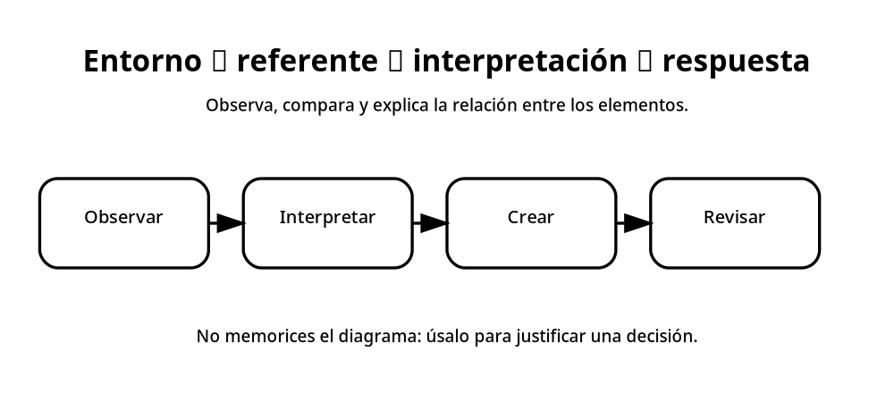 Apoyo visual de la lección