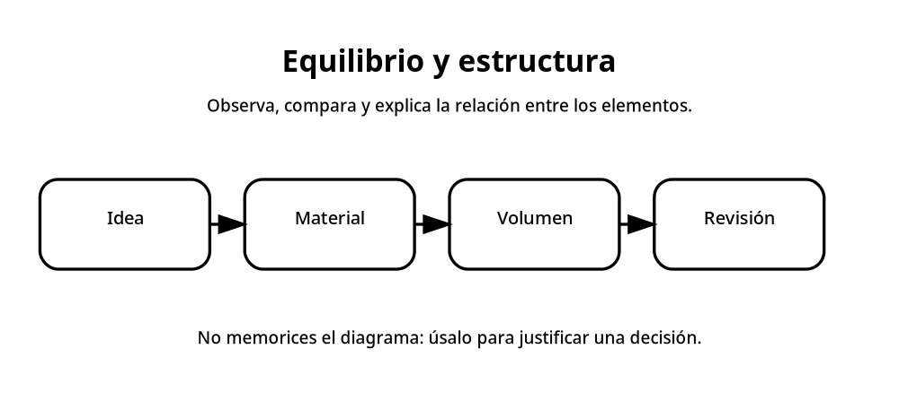 Apoyo visual de la lección
