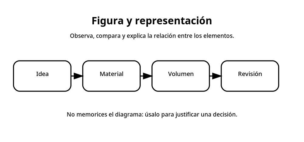 Apoyo visual de la lección