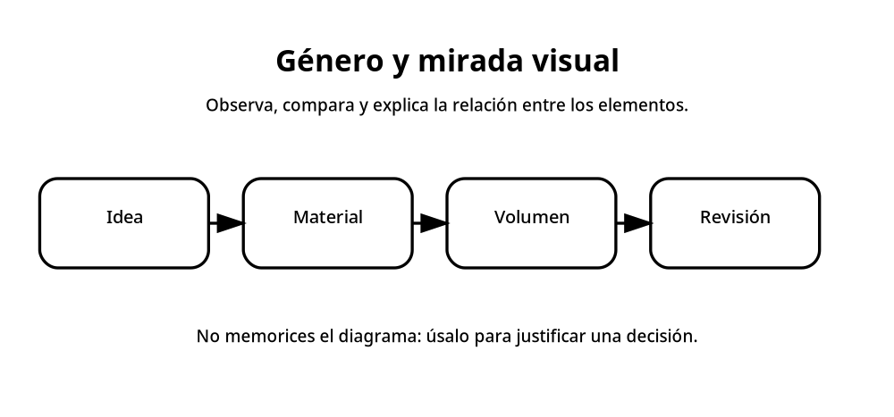 Apoyo visual de la lección