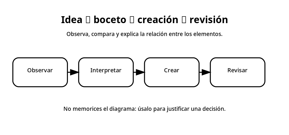 Apoyo visual de la lección