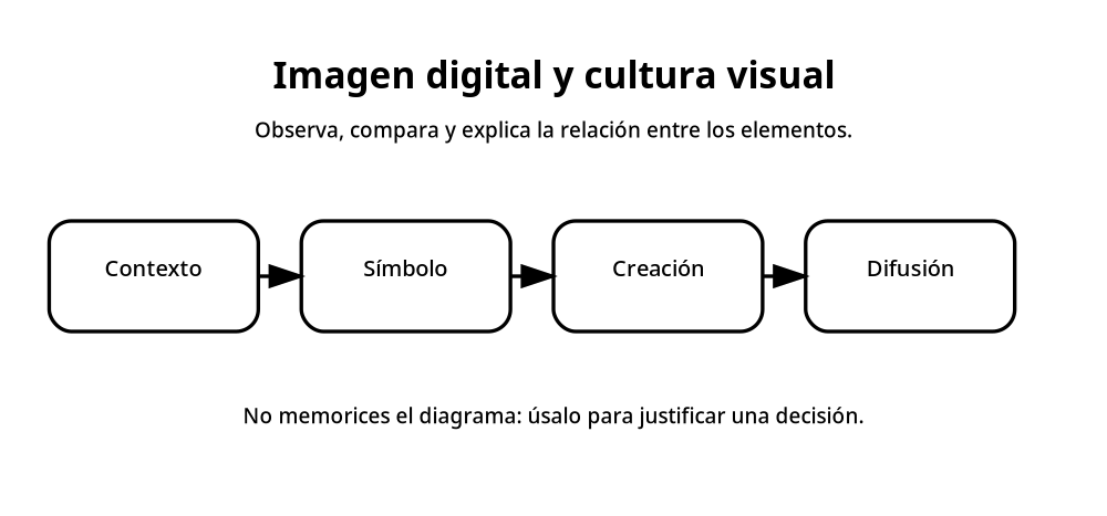Apoyo visual de la lección