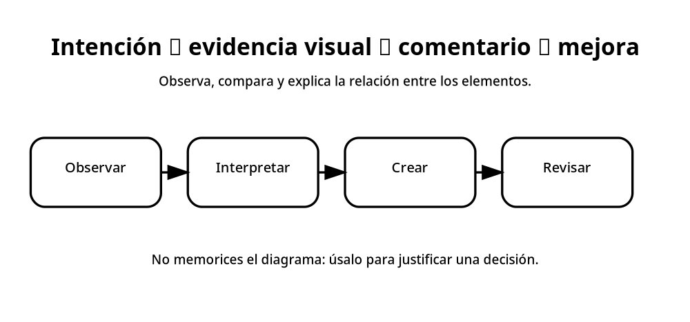 Apoyo visual de la lección