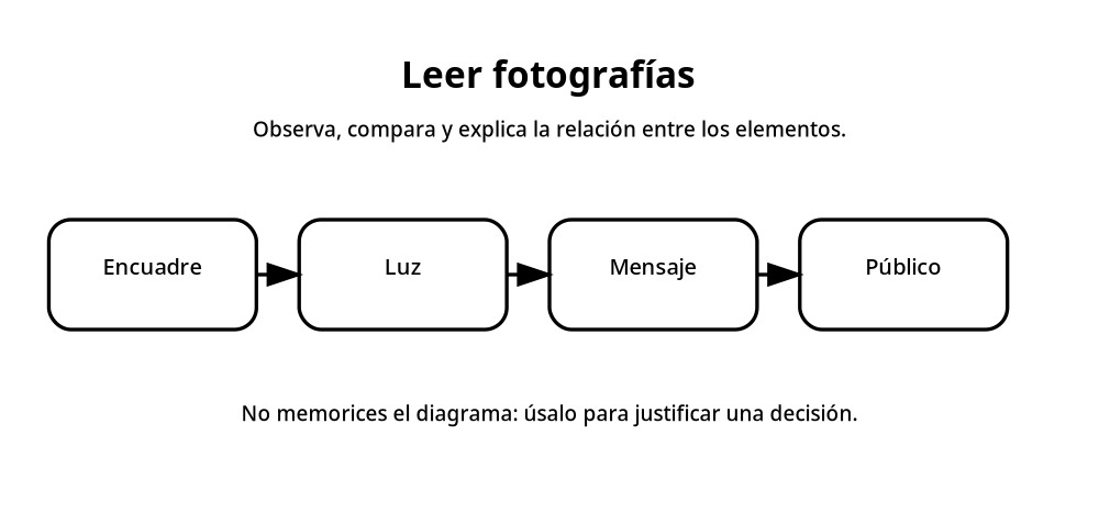 Apoyo visual de la lección