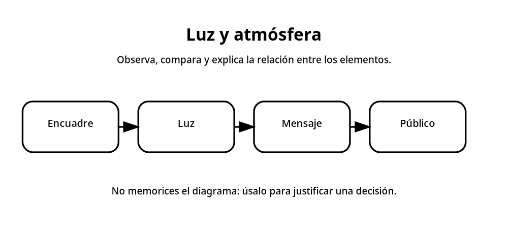 Apoyo visual de la lección