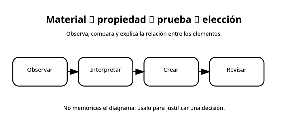 Apoyo visual de la lección