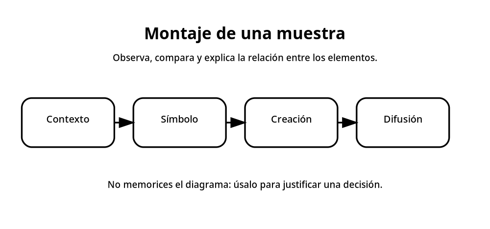 Apoyo visual de la lección