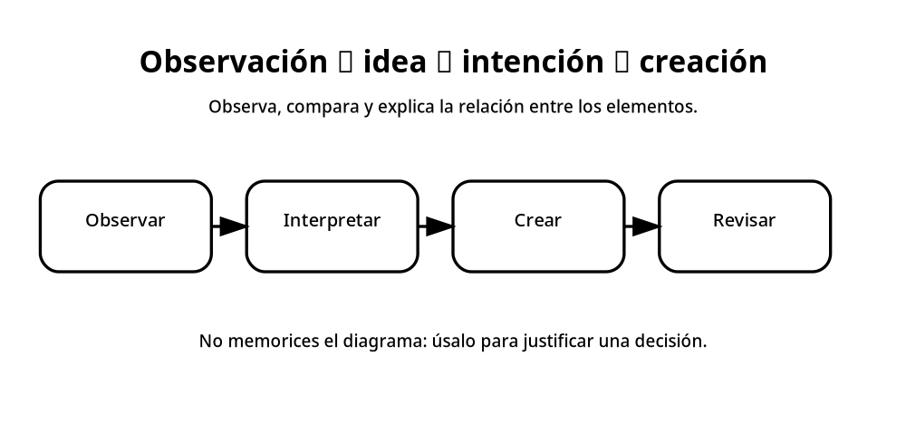 Apoyo visual de la lección