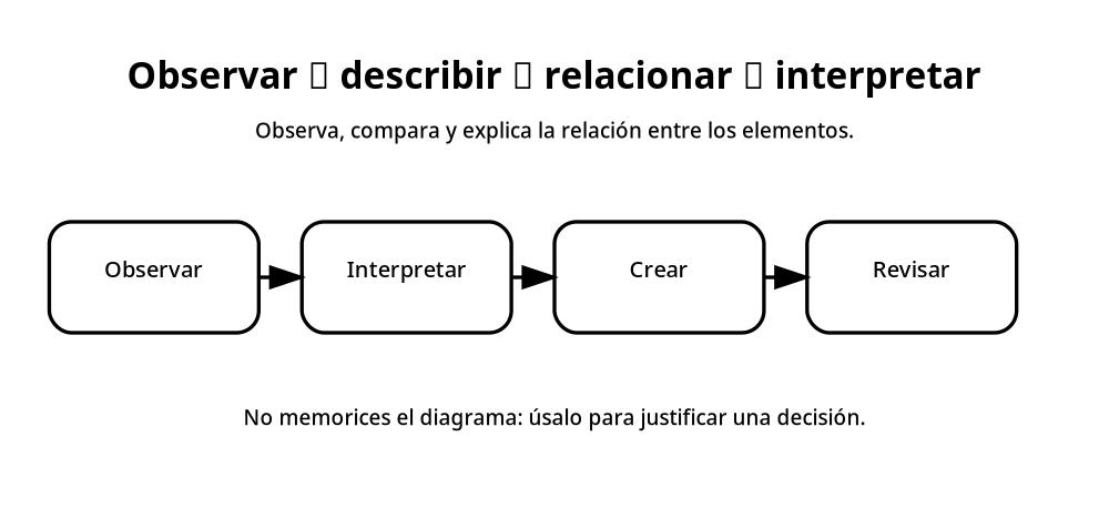 Apoyo visual de la lección