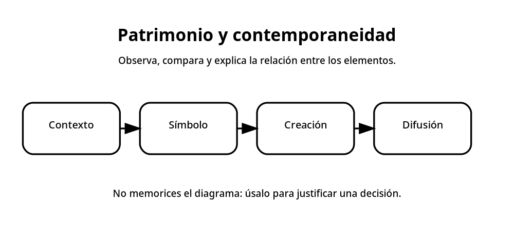 Apoyo visual de la lección