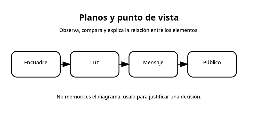 Apoyo visual de la lección