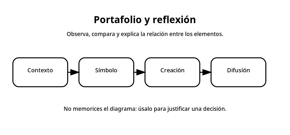Apoyo visual de la lección