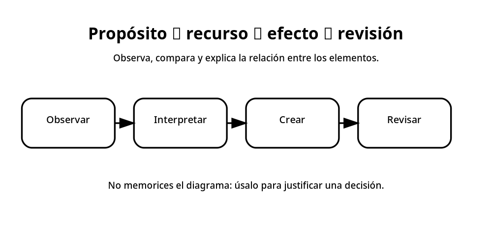Apoyo visual de la lección