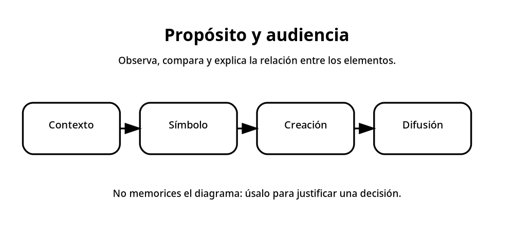 Apoyo visual de la lección