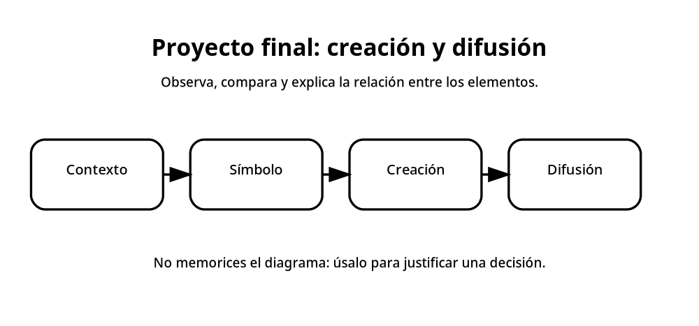 Apoyo visual de la lección
