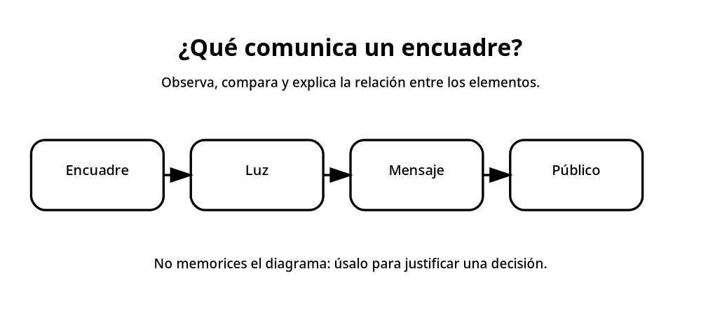 Apoyo visual de la lección