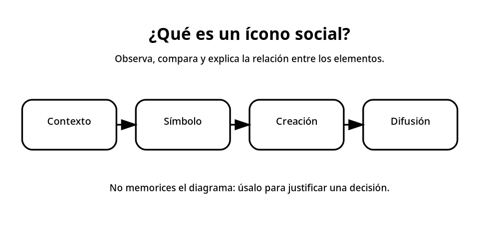 Apoyo visual de la lección