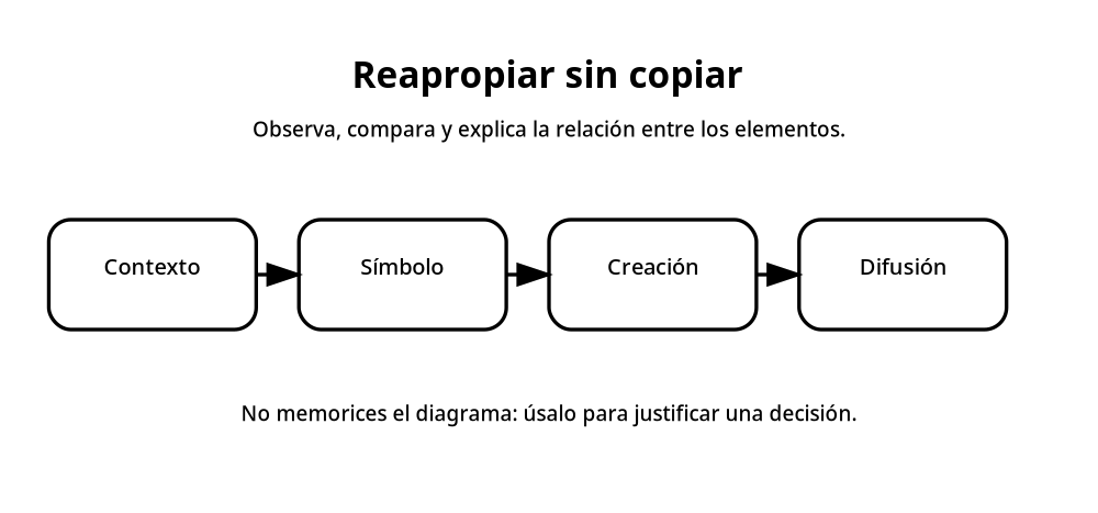 Apoyo visual de la lección