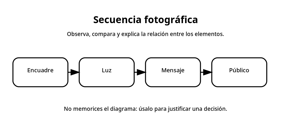 Apoyo visual de la lección