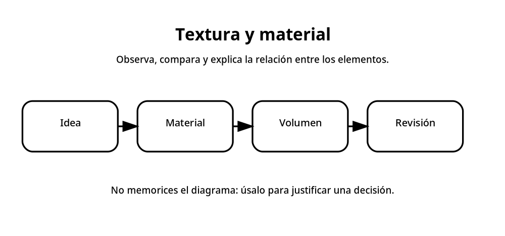 Apoyo visual de la lección