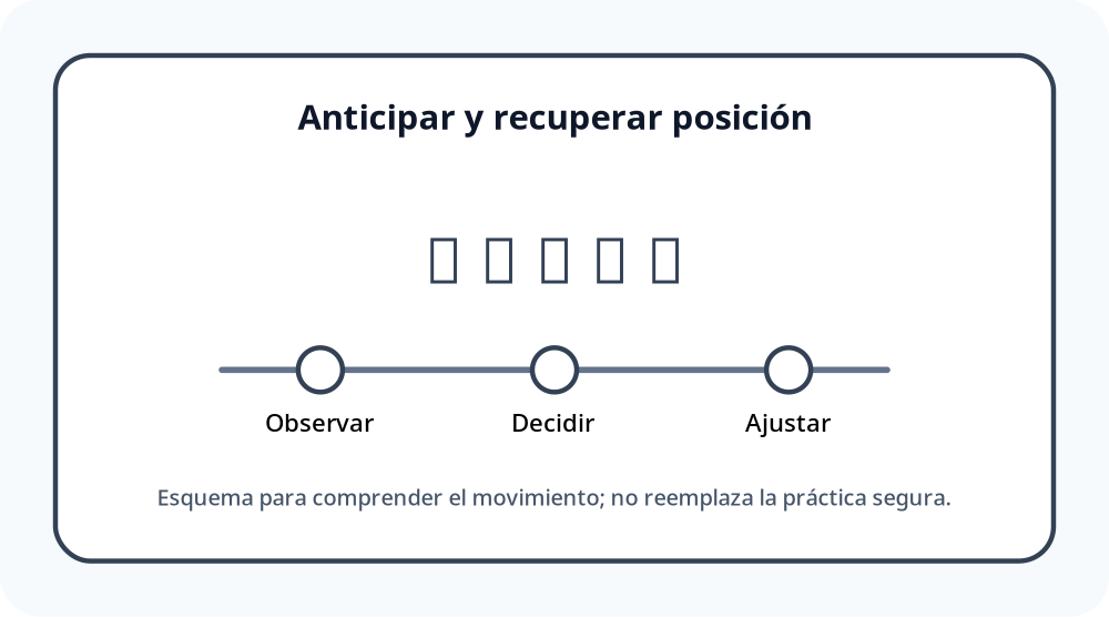 Apoyo visual de la lección