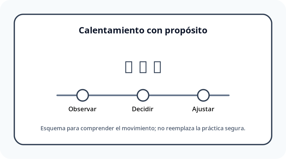 Apoyo visual de la lección