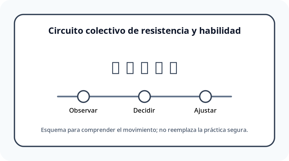 Apoyo visual de la lección