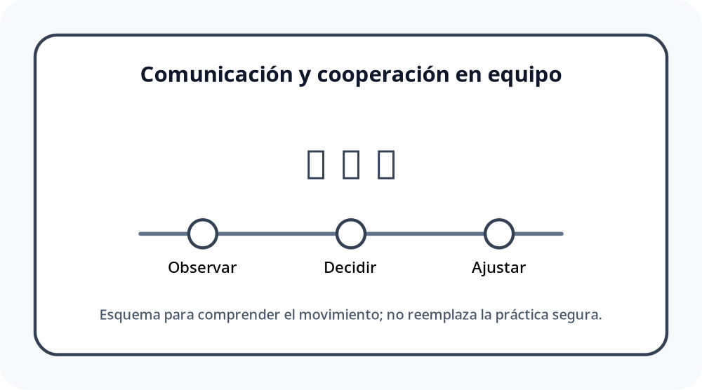 Apoyo visual de la lección