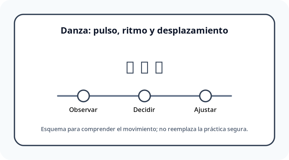 Apoyo visual de la lección