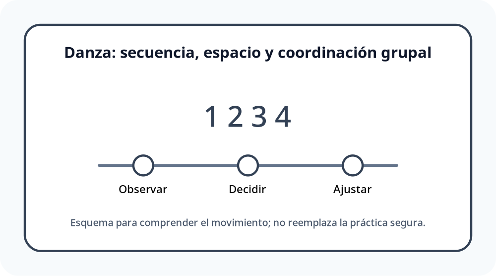 Apoyo visual de la lección