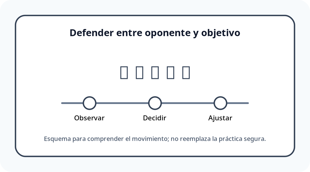 Apoyo visual de la lección
