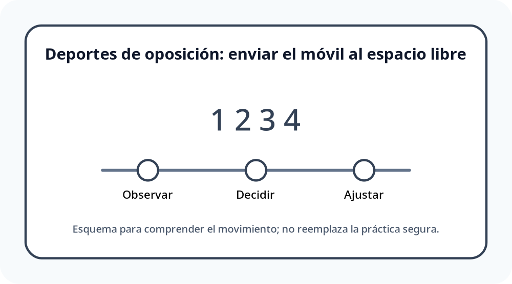Apoyo visual de la lección