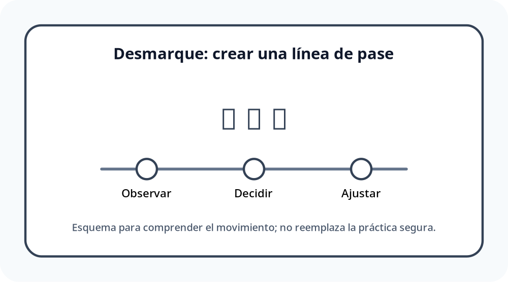 Apoyo visual de la lección