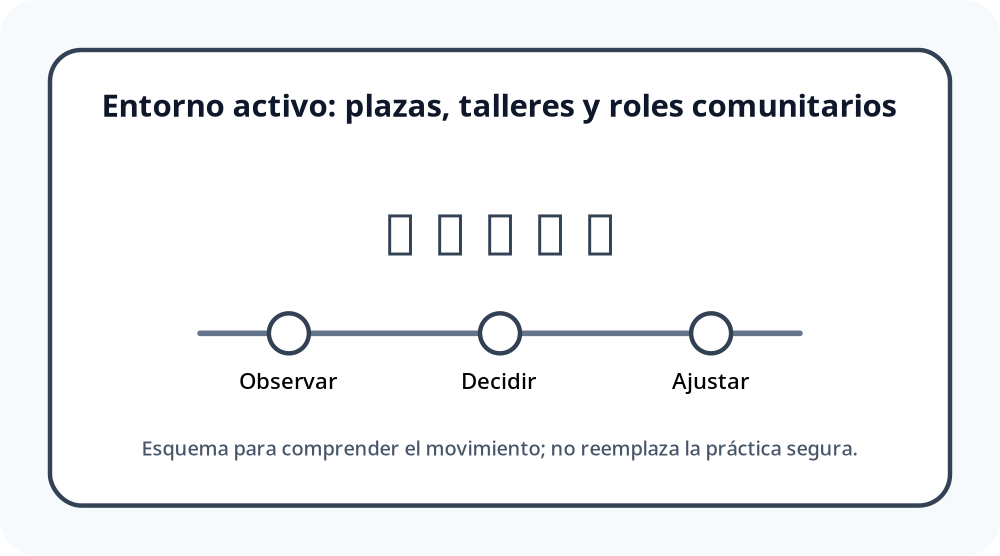 Apoyo visual de la lección