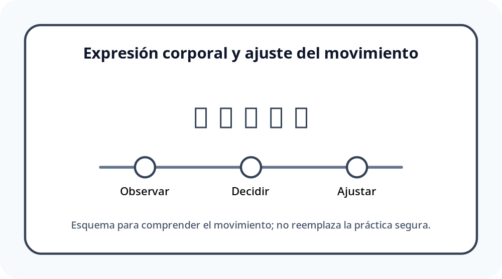 Apoyo visual de la lección