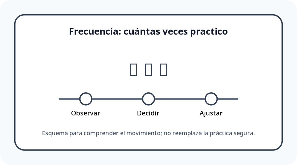 Apoyo visual de la lección