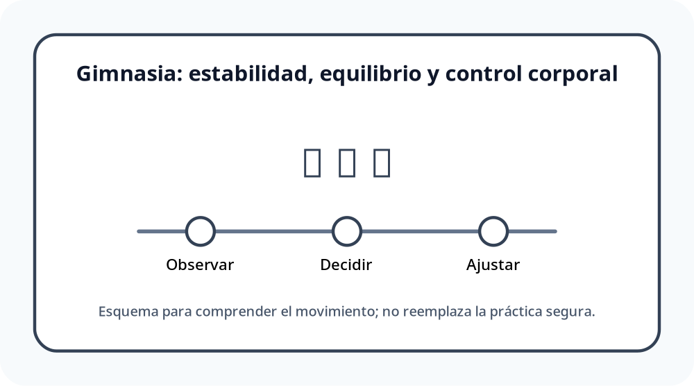 Apoyo visual de la lección