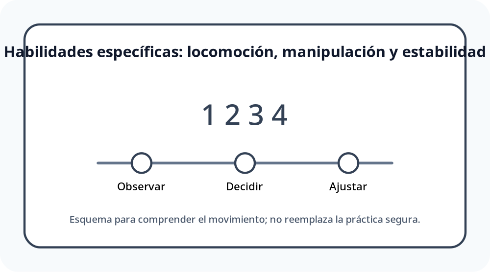 Apoyo visual de la lección
