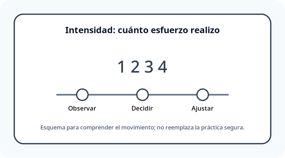 Apoyo visual de la lección