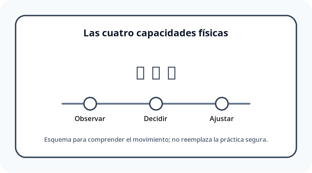 Apoyo visual de la lección