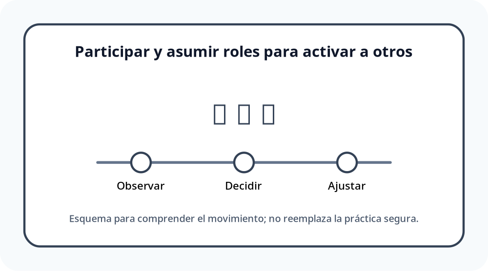Apoyo visual de la lección