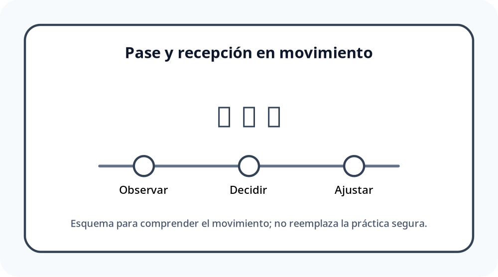 Apoyo visual de la lección
