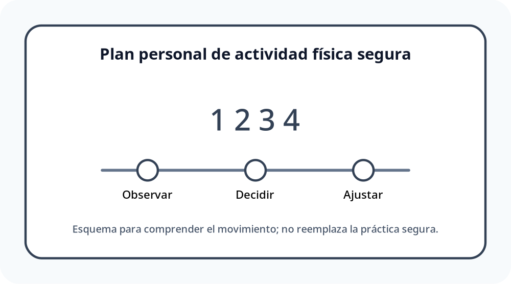 Apoyo visual de la lección