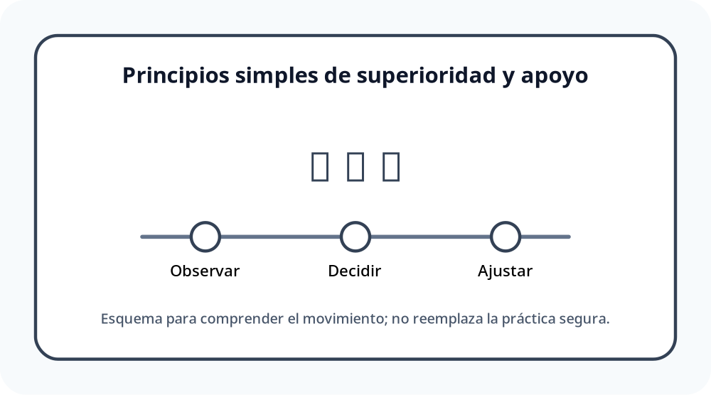 Apoyo visual de la lección